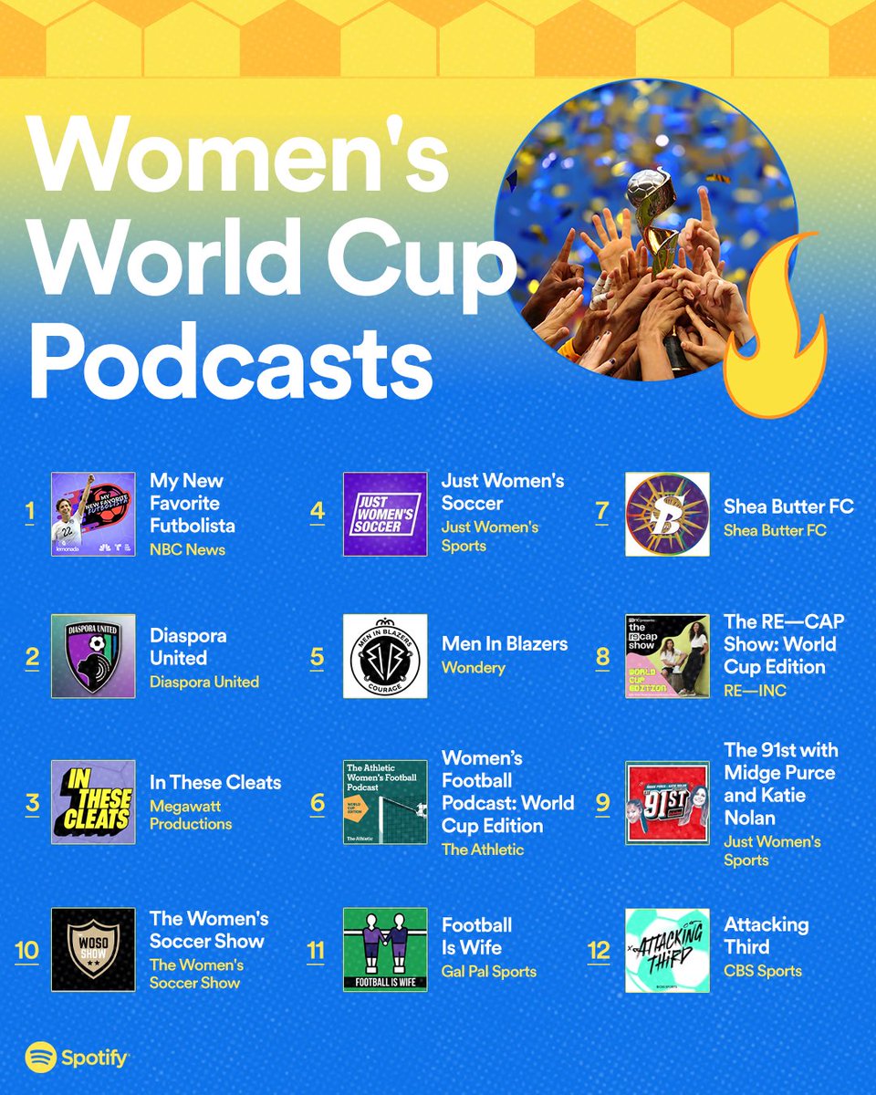 Highlighting a few of the podcasts you need to follow the Women's World Cup: spotify.link/womensworldcup
