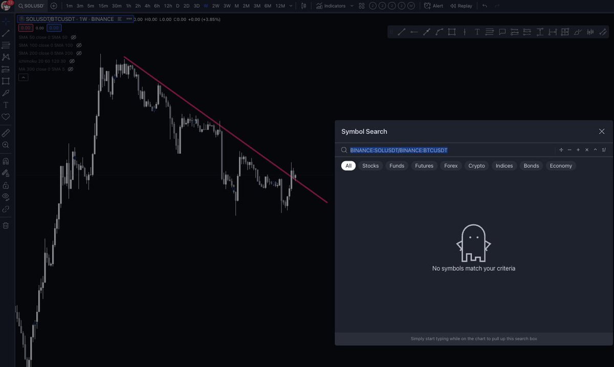 <a href="/01Yukimitsu/">Yukimitsu</a> hi Yuki.

they are the same thing. you just don't have enough data pulled for SOLUSD pair of the SOLUSD/BTCUSD pair

see how chart history on SOL/BTC chart of yours goes back to 2020 and SOLUSD/BTCUSD chart goes only to 2021

find charts with larger history then type in manually,