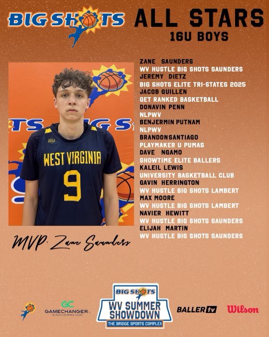 #BIGSHOTS #WVSummerShowdown 

🏀 16U BOYS

🏆 Champion: WV Hustle Big Shots
@GCsports MVP: Zane Saunders 

⭐️ ALL STARS ⭐️