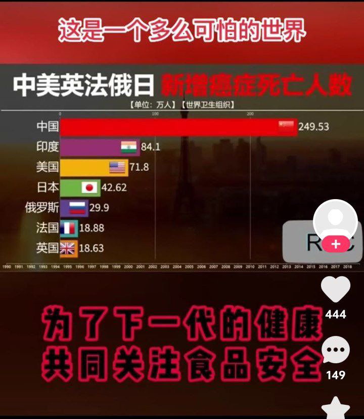h5LPyKL7TP6jjop's tweet photo. 罗刹中国稳居世界第一，甩第二名印度三倍！比印、美、日、俄、法五国的总和！多牛！但絲毫不影响我国老一辈无产阶级革命家一个个都长寿九十几一百岁以上！因为我们有特供，懂吗？有了特供就能保证不和人民吃一样的东西！还有免费高级病房和器官……不说了，你们老外不懂！ https://t.co/ayOcdWG38V