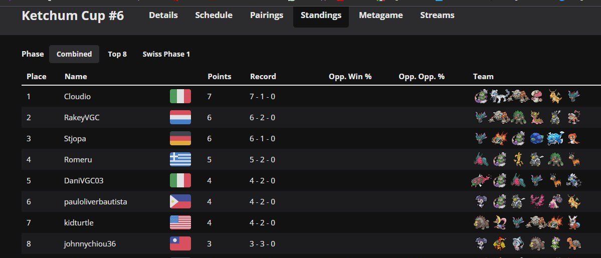 Dragopao: old but gold