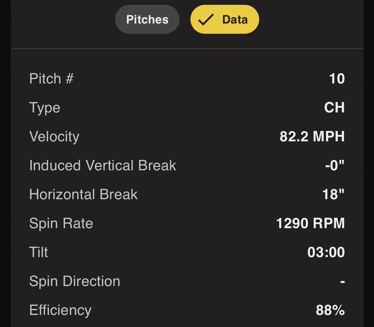 Great way to end the summer with <a href="/premierpitching/">Premier Pitching and Performance</a> ⚡️⚡️
