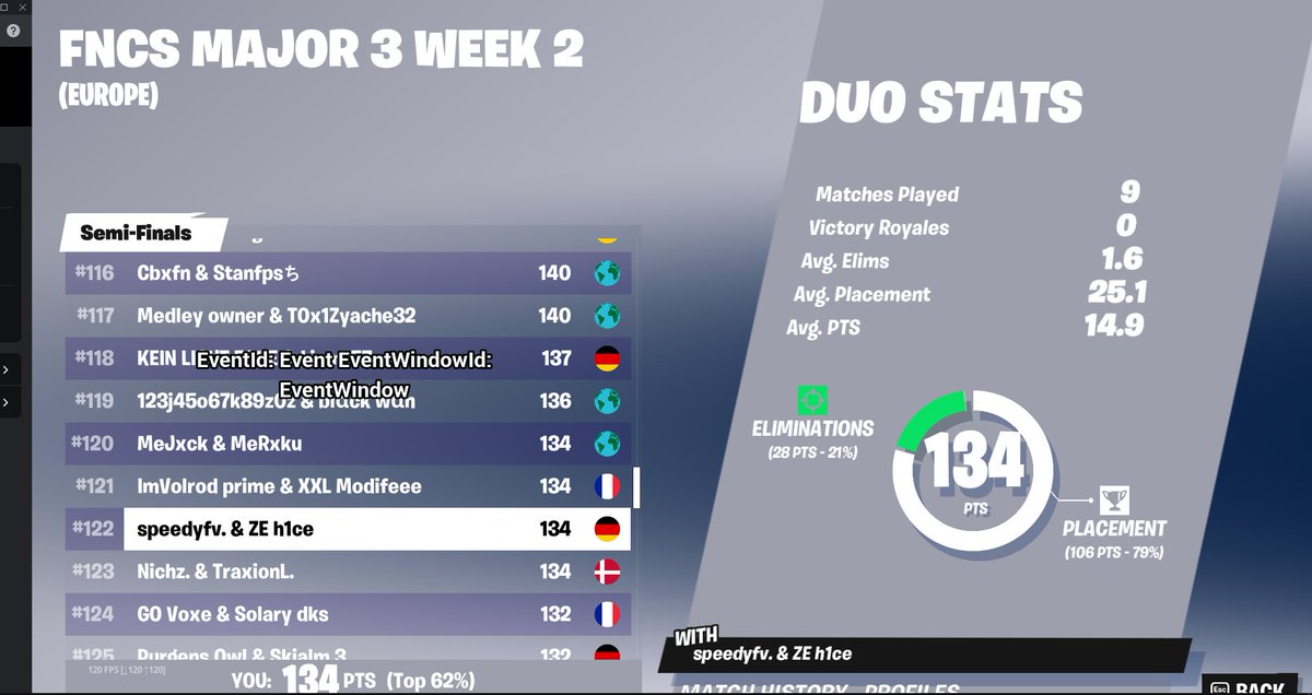 Not really happy with our perfomance but learned a lot go next week <a href="/speedyfnr/">Aventus Speedy</a> @ZenitEsportsEU