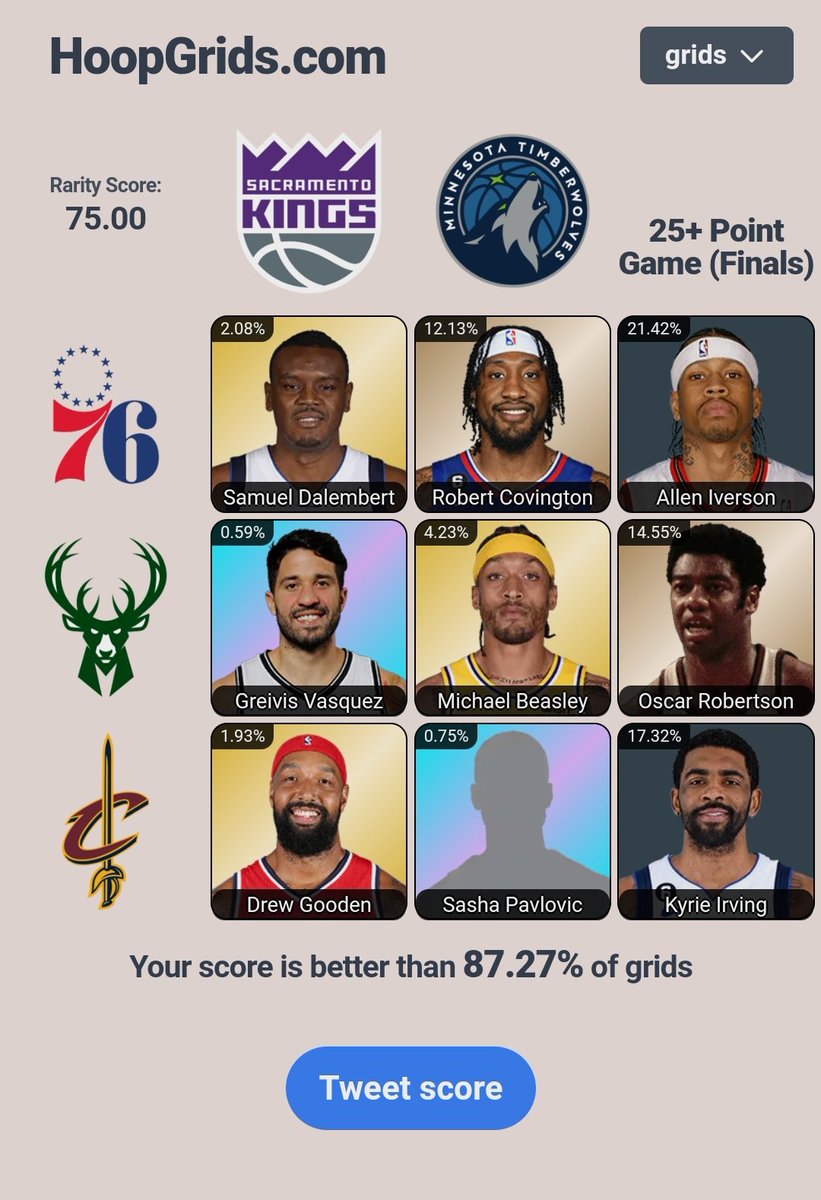 CleveLens_'s tweet photo. @LeBryantFR Mon meilleur score jusqu'ici, merci les Cavs ! https://t.co/luNFVJ48q3