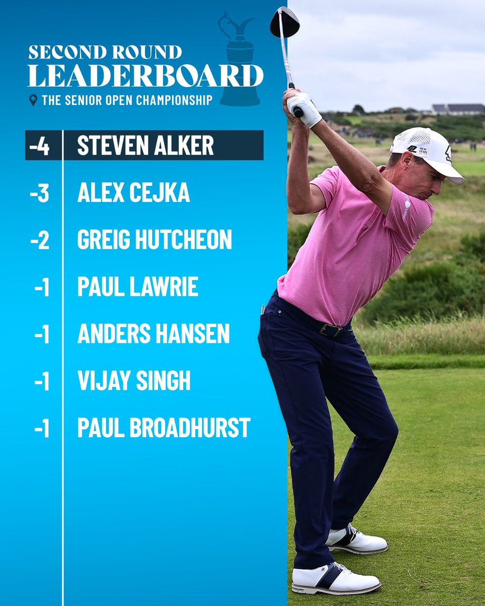 Leaderboard through the second round of the #SeniorOpen at Royal Porthcawl 🏆