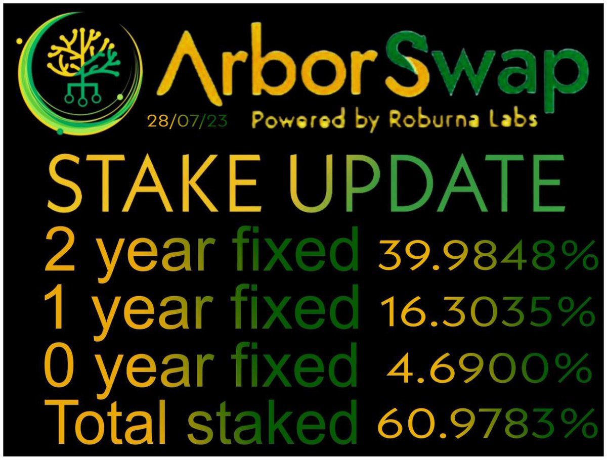 LarsFabri's tweet photo. @RookieXBT @Roburnaofficial have lots of trusted investors, maybe we should make a 5 year staking pool too https://t.co/cpZZyzIzRg