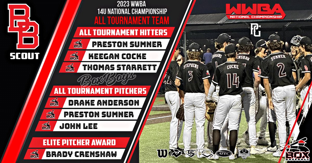 Batters Box Baseball tweet media