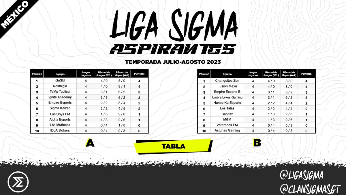 Liga Sigma eSports tweet media