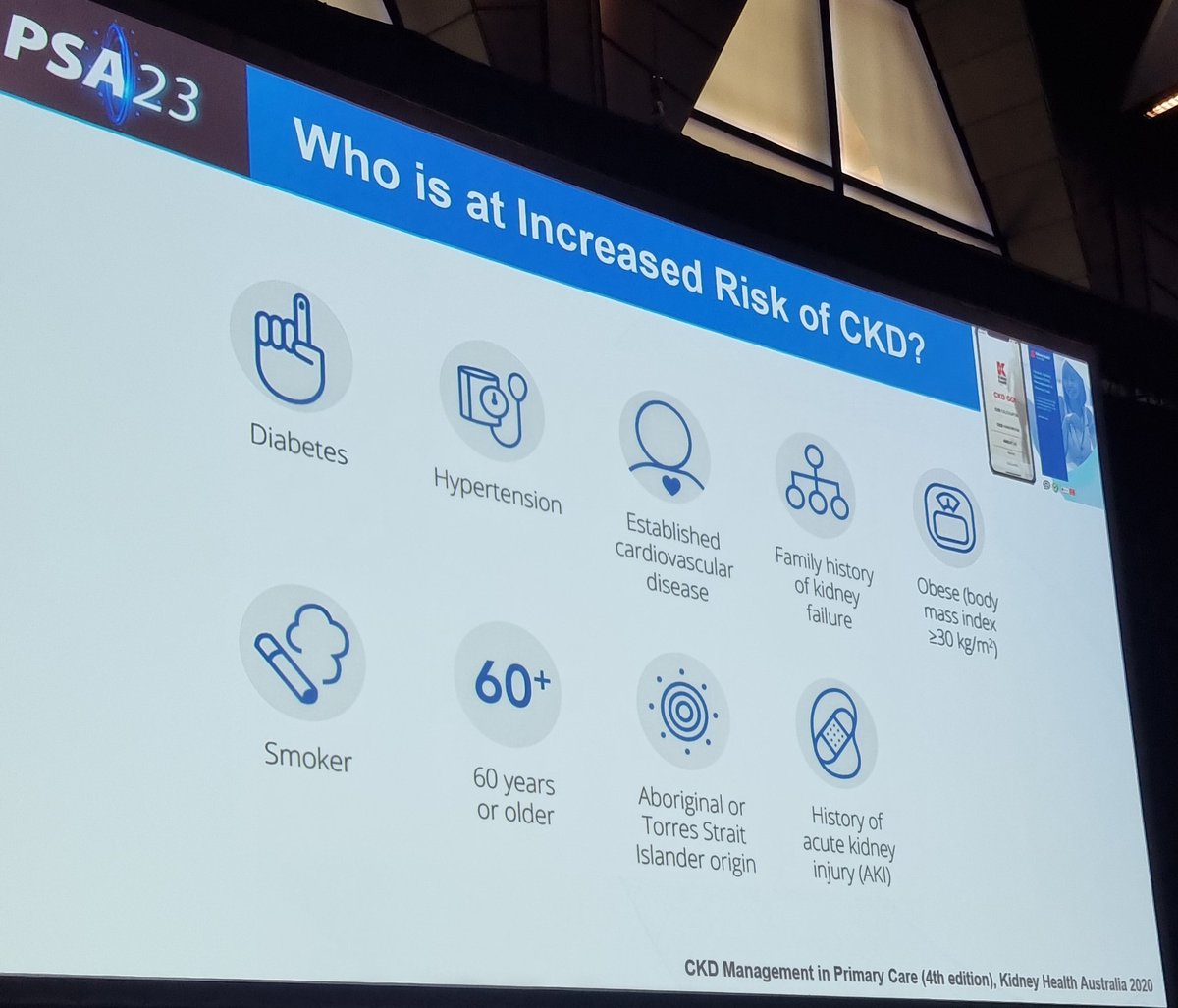 Day 2 of #PSA23Syd
1 in 3 adults across Australia are at an increased risk of #CKD...

But looking at this, I'm guessing it's closer to 1 in 2 in #regional #rural and #remote Australians.

#closethegap #moretodo

@PSA_National @NRHAlliance