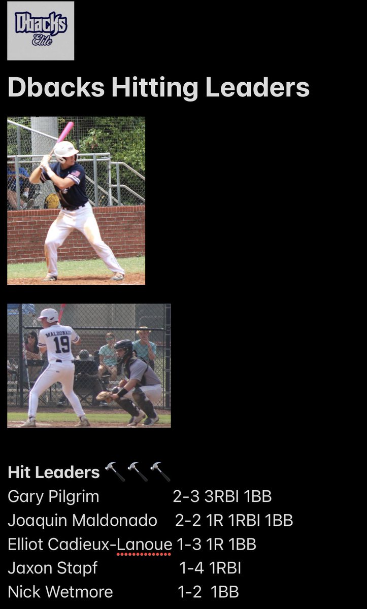 Cody Johnson (@codyjohnson824) on Twitter photo The #BattleAtTheBorder continues with the @17uDbacks facing off against Wow Factor. The Dbacks come out on top after a slow start 5-1. Offense lead by <a href="/garypilgrim2024/">gary pilgrim</a> and <a href="/jmaldo04/">Joaquin Maldonado</a> with 2 H’s each. <a href="/Micah_Smith2024/">Micah Smith</a> on the bump topping 91 ⛽️- Sitting down 9🪑 allowing 3 H and 1 The #BattleAtTheBorder continues with the @17uDbacks facing off against Wow Factor. The Dbacks come out on top after a slow start 5-1. Offense lead by <a href="/garypilgrim2024/">gary pilgrim</a> and <a href="/jmaldo04/">Joaquin Maldonado</a> with 2 H’s each. <a href="/Micah_Smith2024/">Micah Smith</a> on the bump topping 91 ⛽️- Sitting down 9🪑 allowing 3 H and 1