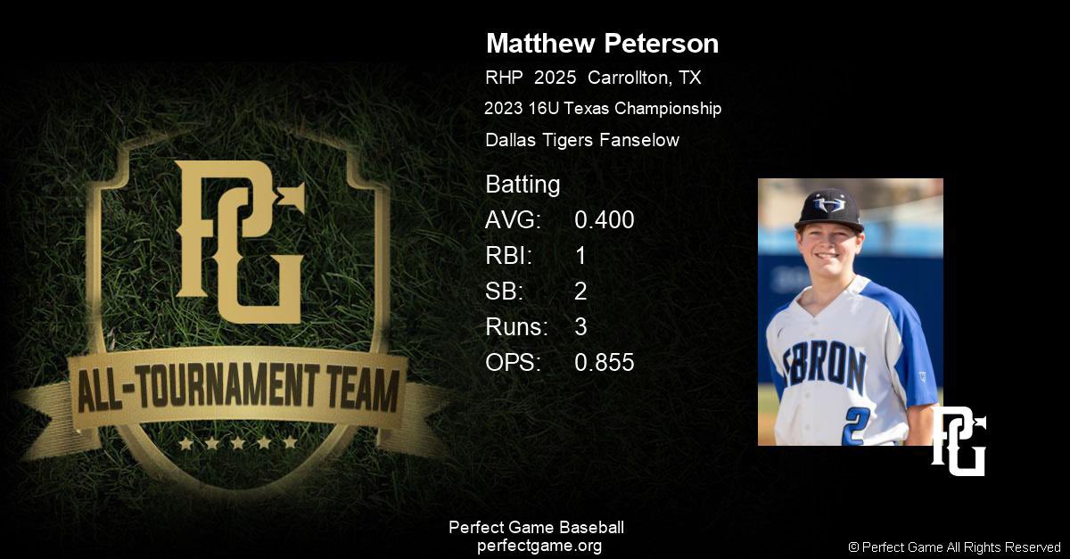Dallas Tigers Fanselow 2025 (@dtigersfanselow) on Twitter photo Congrats to Matthew Peterson (<a href="/Matthewp2007/">Matthew Peterson</a>) for making the All-Tournament Team in the PG Texas Championship!
Hebron (TX) 2025 <a href="/dtigerscentral/">@DTigersCentral</a> Congrats to Matthew Peterson (<a href="/Matthewp2007/">Matthew Peterson</a>) for making the All-Tournament Team in the PG Texas Championship!
Hebron (TX) 2025 <a href="/dtigerscentral/">@DTigersCentral</a>