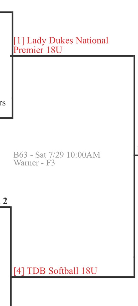marissa_wilbert's tweet photo. 5-0.  More bracket play tomorrow.  @DukesPremier18u @ChicagoSoftball  @HamCollSoftball @Wes_Softball @babsonsoftball @TuftsSoftball @CASunDevil02 ⁦@SwatSoftball_⁩ https://t.co/vI4vTttgTd