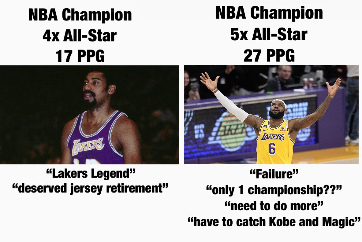 Full Player Comparison: #6 LeBron James vs. #23 LeBron James