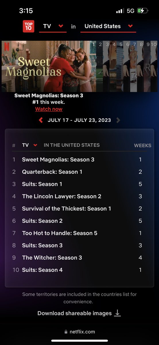 akorsh9's tweet photo. #Suits is now utterly dominating streaming charts. 

If you don’t know, you better ask somebody. #SuitsOnNetflix https://t.co/X15QJngxX5
