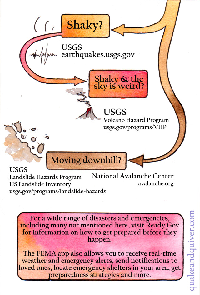 Ever wondered where to get information in emergencies? Check out this helpful graphic:

Credit: tumblr.com/juney-blues/72…