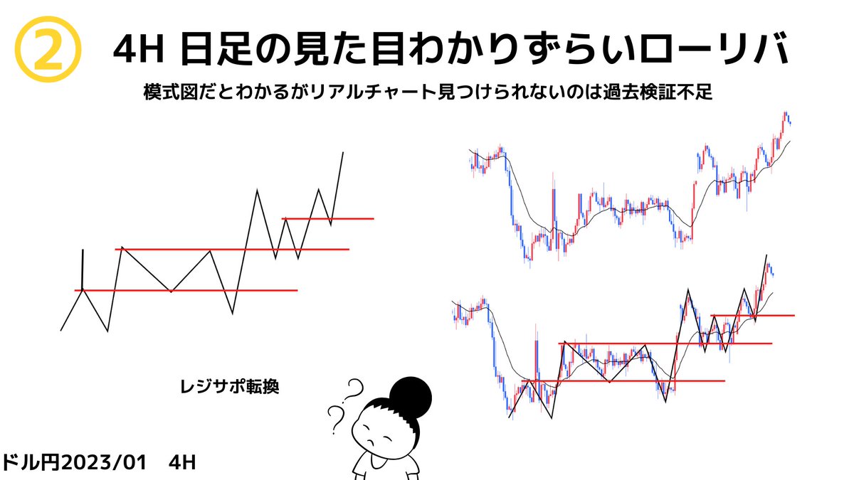 ベネシオ＠投資家トレーダー tweet media