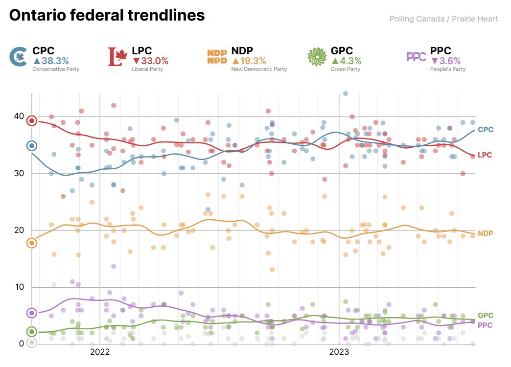 Polling Canada tweet media