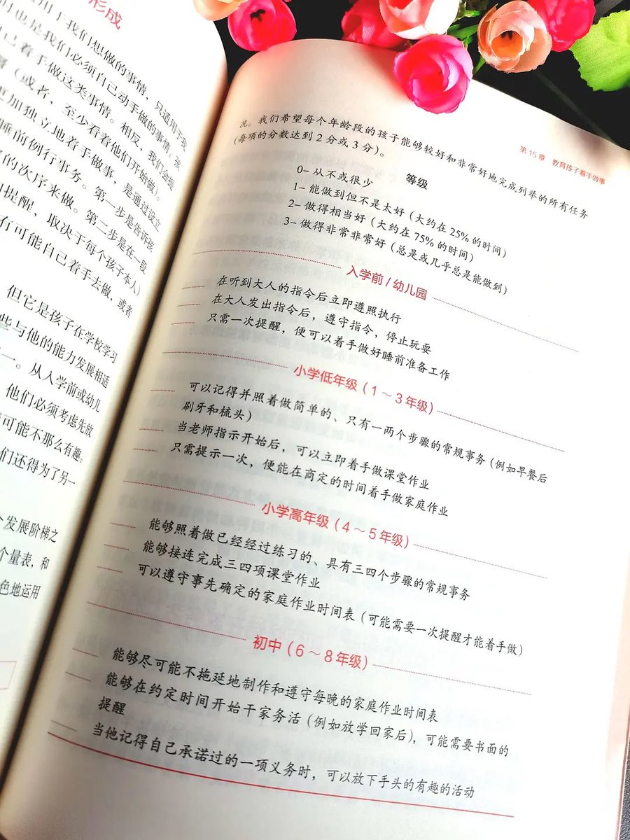 boiledwater's tweet photo. 说到学习障碍，想起了《聪明却混乱的孩子》。

这本书的两个作者，一个是教育学家，一个是研究学习和注意力障碍的神经学家。

这本书面向的是4-13岁的孩子家长，告诉家长们如何利用自己成熟的大脑，来帮助认知尚未成熟的孩子们。

里面有大量的表格、测评、方法和准则。工具书，实操性很强。 https://t.co/UXkPMgDKLs