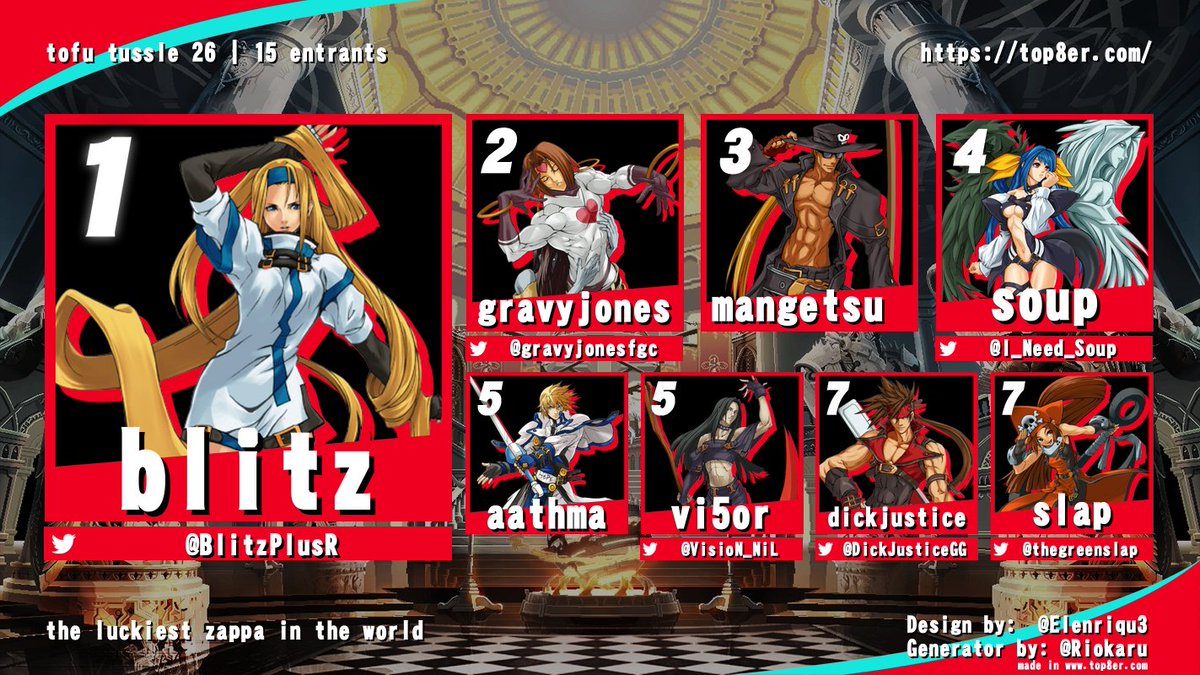 Vegan_eats_meat's tweet photo. thank you to everyone who came out to tofu tussle this week!
1. @BlitzPlusR 
2. @gravyjonesfgc 
3. mangetsu
4. @I_Need_Soup 
5. aathma
5. @VisioN_NiL 
7. @DickJusticeGG 
7. @thegreenslap https://t.co/0YxEo03EH1