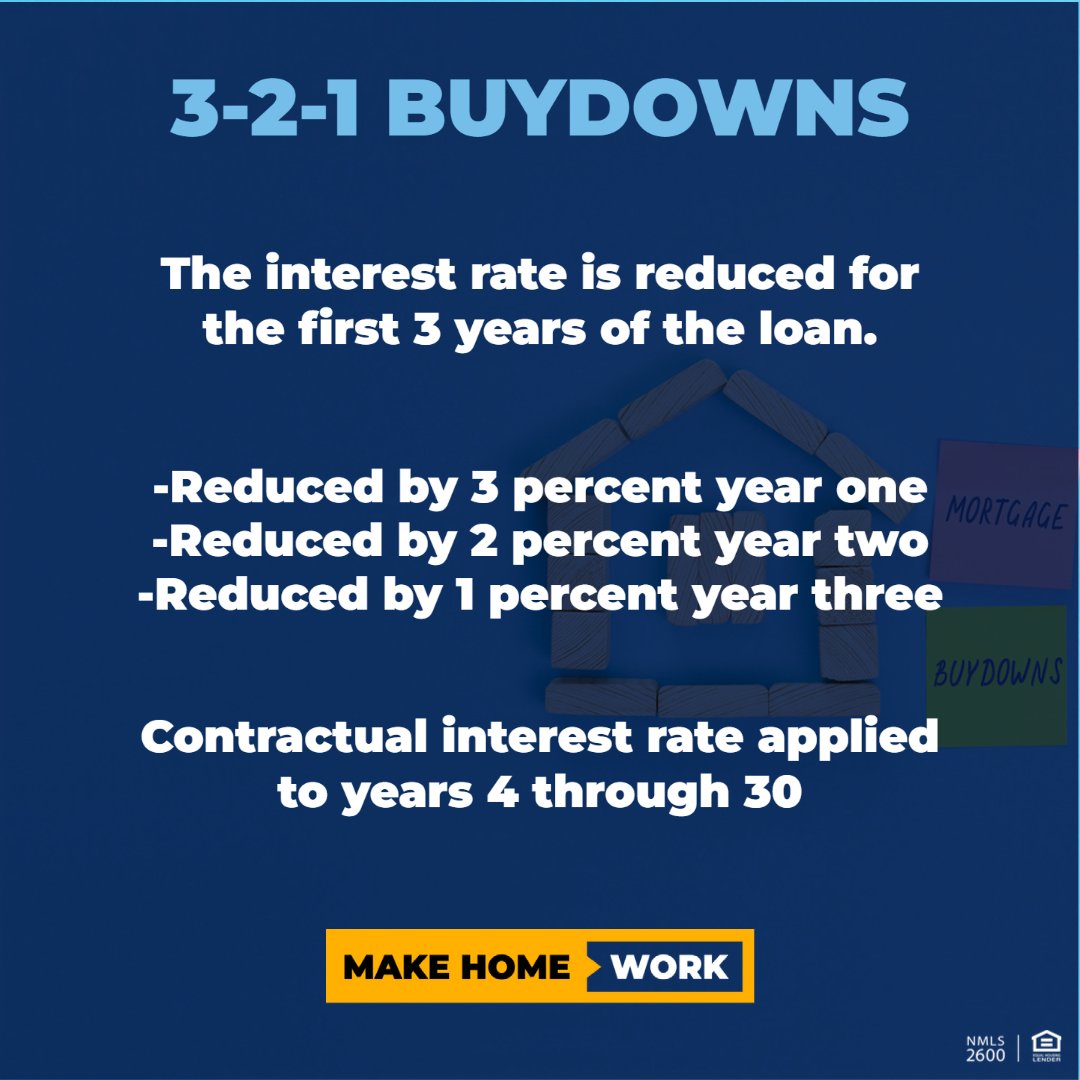 CarringtonMS's tweet photo. What are Buydowns, and how can they help you secure your next Home Loan NMLS #2600 #Carrington #Mortgage #Rates #Buydown https://t.co/tf3UAFscuO