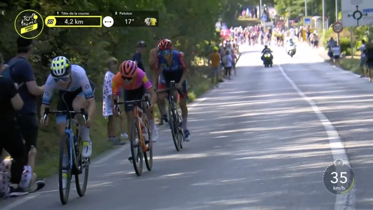 jpbuhot's tweet photo. #TDFF2023, 6e étape, **/***** - @emmanorsgaard1 a réussi là où @julieJvdv à échouer il y a quelques jours, à savoir garder à distance un peloton d’affamées pour remporter l’étape du jour… Brillant ! https://t.co/5QVfKnpmi9