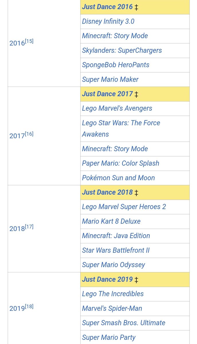 Camobug's tweet photo. JUST DANCE WON 8 TIMES HOW TF?!?! https://t.co/UTfLkpM244