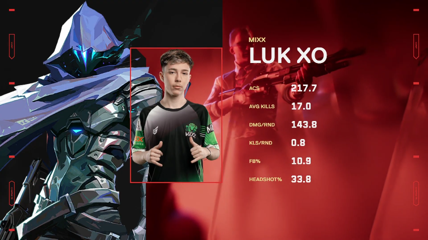 🏆 Radiante da Série entre MIXX e Smoke Trupe para o <a href="/luk_xoxo/">ghoul</a>!

#EliteCup
 
🟢 twitch.tv/valorant_br | youtube.com/@valorantespor…