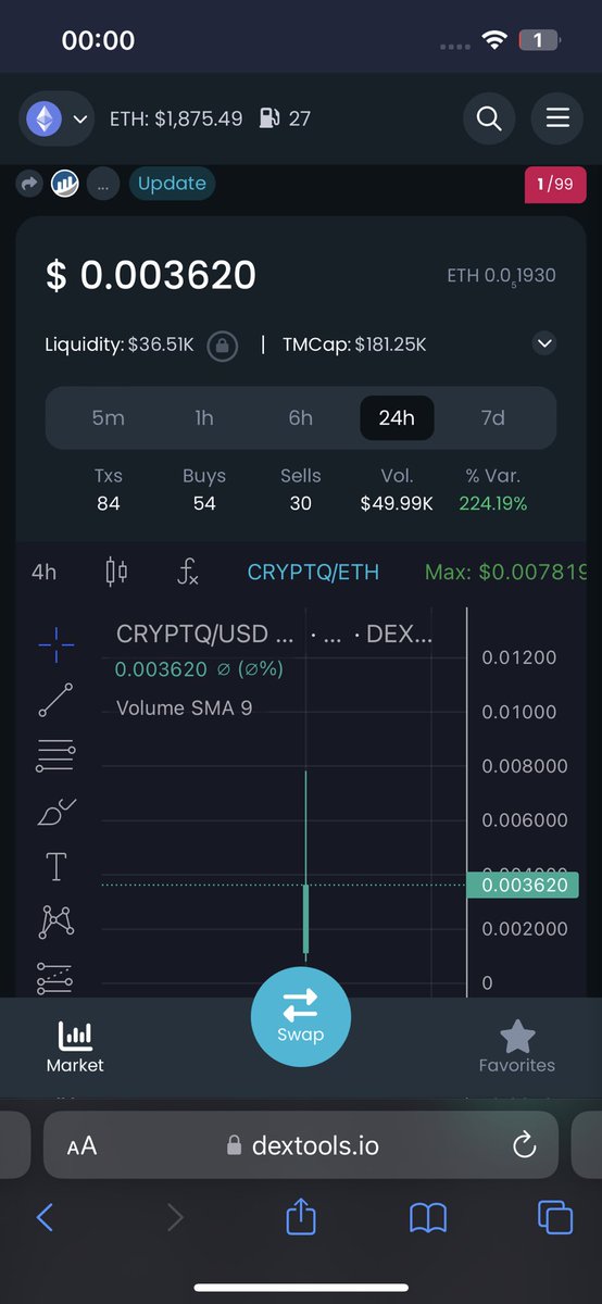 Nicko23_'s tweet image. Some launch huge buys coming in😁 web3 browser an many more things coming 😃 uno what that means 🚀✅ already 2 million #shiba burned 😁dextools.io/app/en/ether/p… @_Cryptiq #CRYPTQ #crypto #gem #Shibarium
