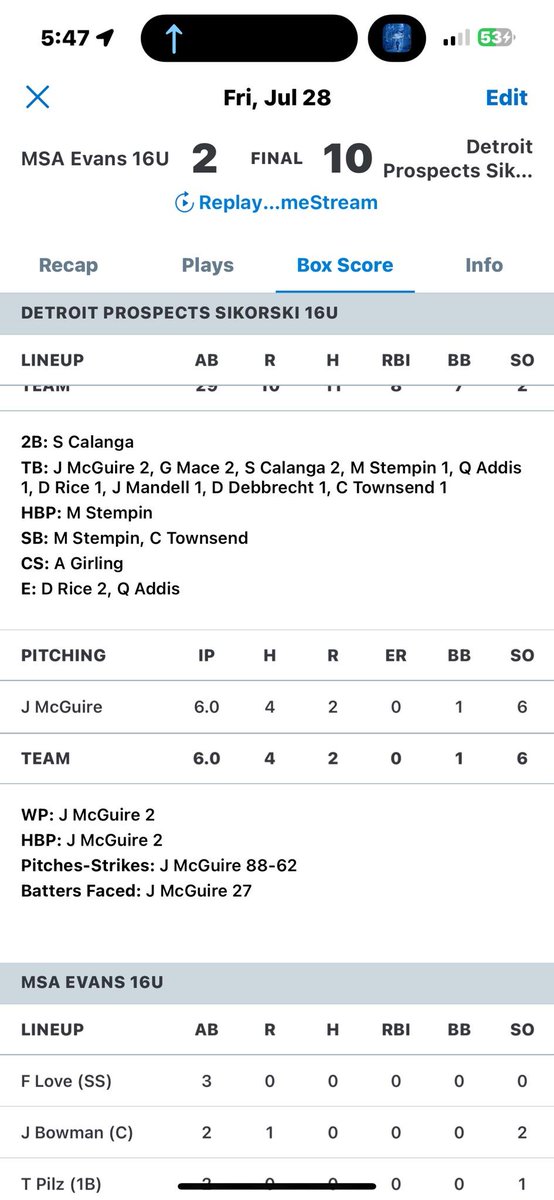 prospectssikor's tweet photo. Split our games today. Lost by 1 in game 1 nice start by @jacob_mandell06 win game 2 10-2 @jimmymcguire3_ threw a complete game 4 hitter 0 ER. @GavinOMace1 had a great day at the plate with 4 hits, Didn't make an out today. Added a shutout inn in relief. @mikerice02 @Prospects02 https://t.co/fB9r1fT428