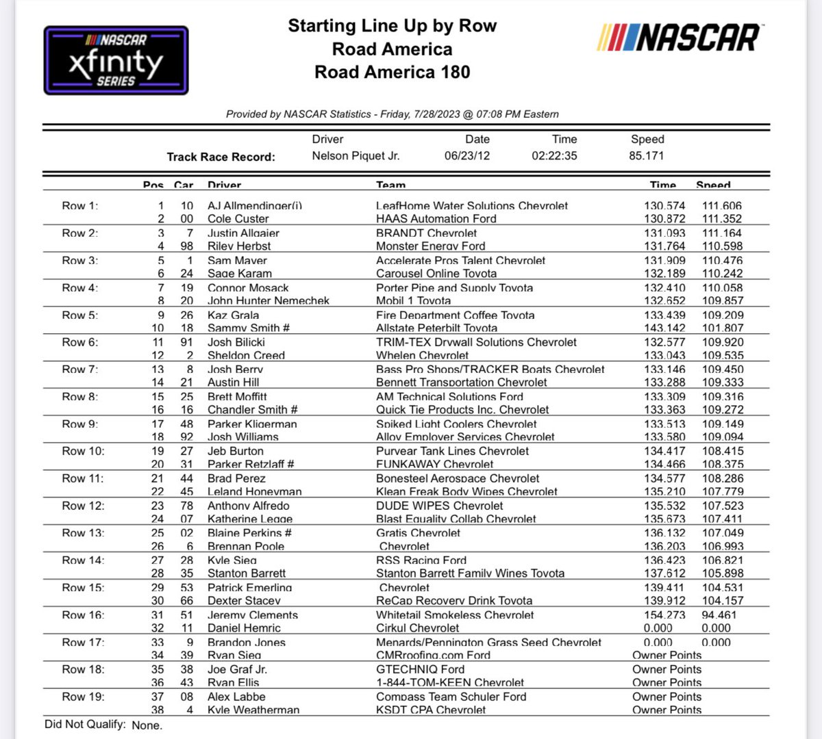 bobpockrass's tweet photo. Xfinity starting lineup for Saturday afternoon at Road America: https://t.co/RhWaXQOmFx