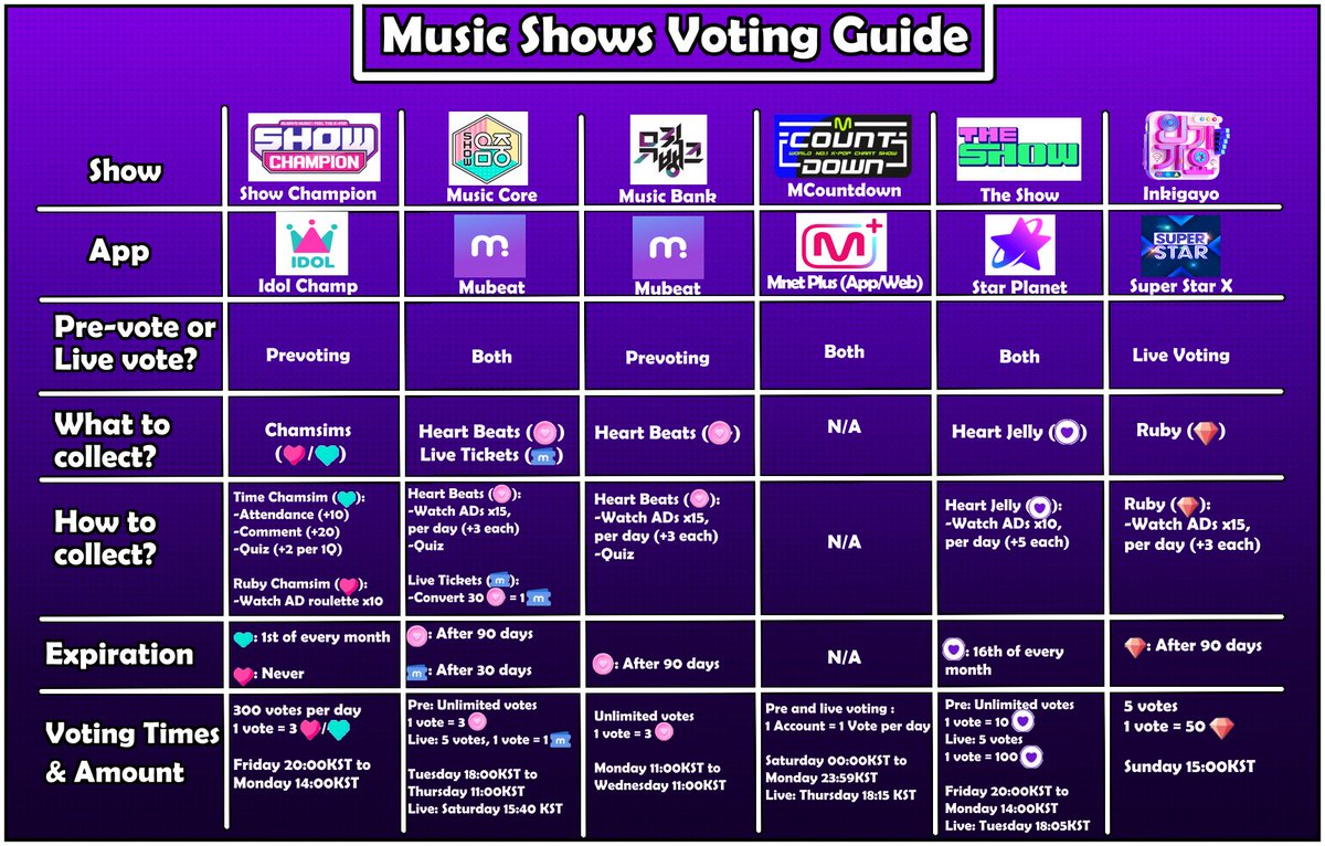 3YE_Voting's tweet photo. Voting Guide || #써드아이 #3YE 
Here's a summary of the music shows and their apps! https://t.co/m3odNfqXOe