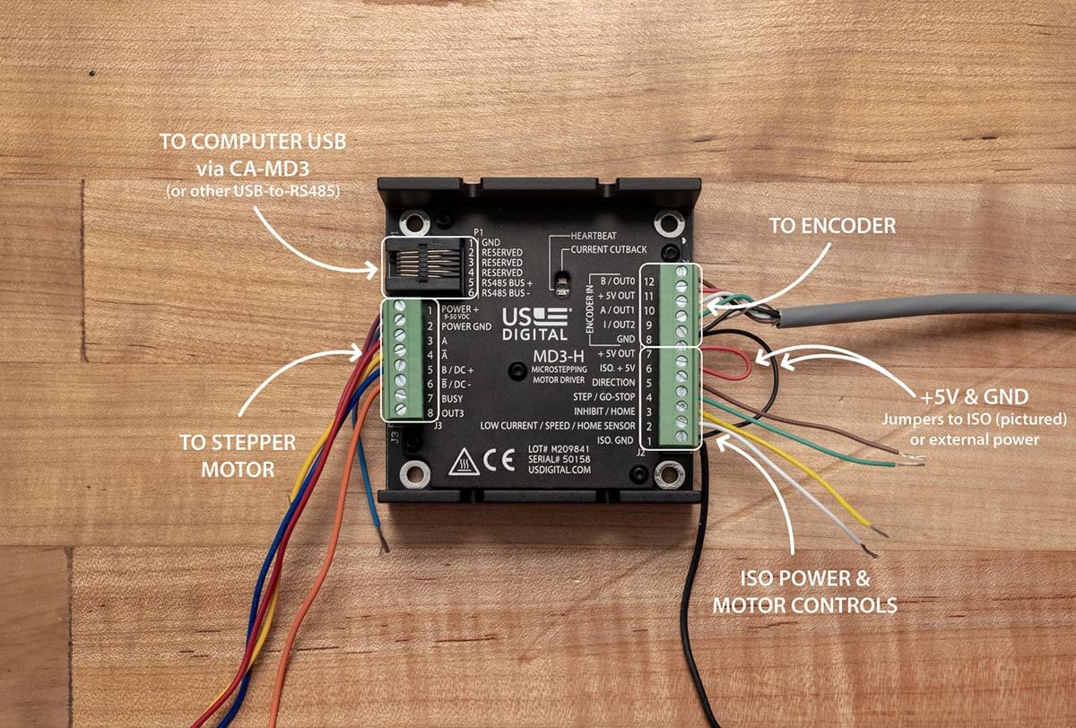 US Digital tweet media