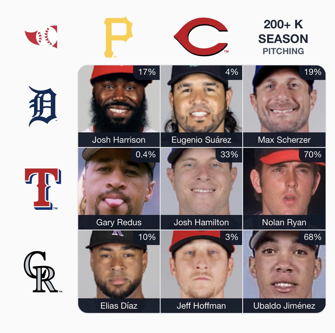 RainDelayPod's tweet photo. @immaculategrid Pretty proud of Gary Redus to close it out but still 225 RS. https://t.co/nGuujlBkj6