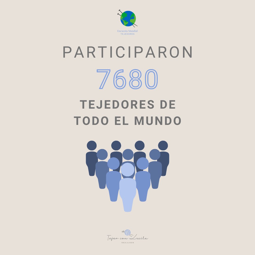 tejerconlucila's tweet photo. ¡Comunidad tejedora, les traigo los emocionantes resultados de nuestra Encuesta Mundial de Tejedores! 
¡Estos datos son solo una pequeña muestra del increíble mundo del tejido que compartimos!
Si desean conocer más detalles: https://t.co/fJYVMJL112 https://t.co/Nms0XjHCra