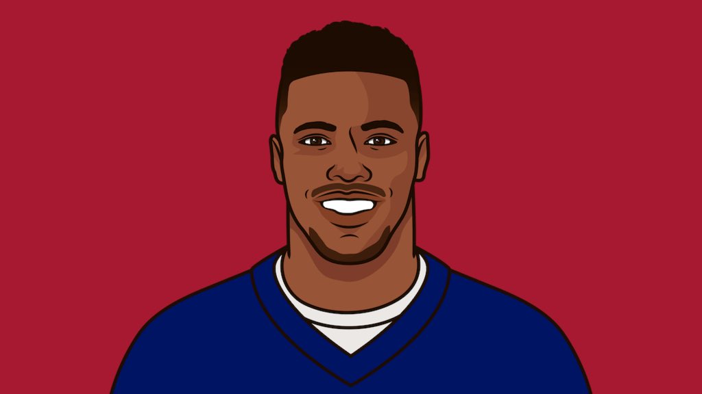 ChaseMuseCB1's tweet photo. Better player rn?
Like=Saquon Barkley
RT=Nick Chubb https://t.co/7i2xnaaoUm