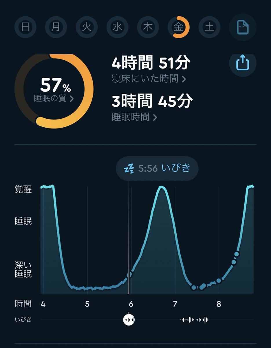crying_redring's tweet photo. おはのござ🥱
今日は珍しくいびきをかいてたもよう。
聞いてみたら、子豚みたいないびきでした。

#キレイなグラフ https://t.co/Iqh8CBcNMX