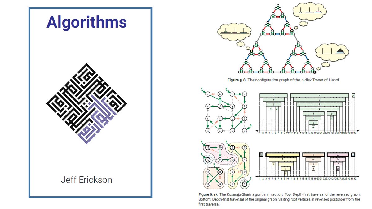 FrnkNlsn's tweet photo. Highly recommended 🆓 PDF book:

 "Algorithms" by Jeff Erickson  with many nice figures and exercises!

https://t.co/fVIdxoYSGZ

Nice subtle cover page design too! https://t.co/ntiJJVp21L