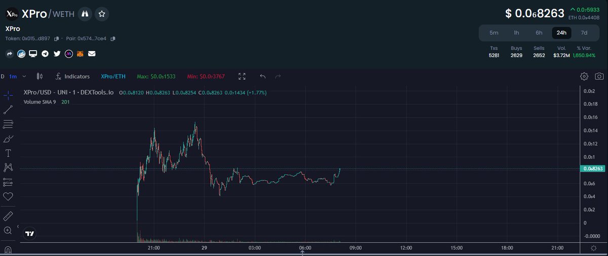 Xpro_erccoin's tweet photo. As I said, here comes the huge pump🤣

Follow the team's script and grab this gem #Xpro

CA:0x015d3c3f40910c7ff1c6be374a10db245194d897 https://t.co/jFYcc5ektY