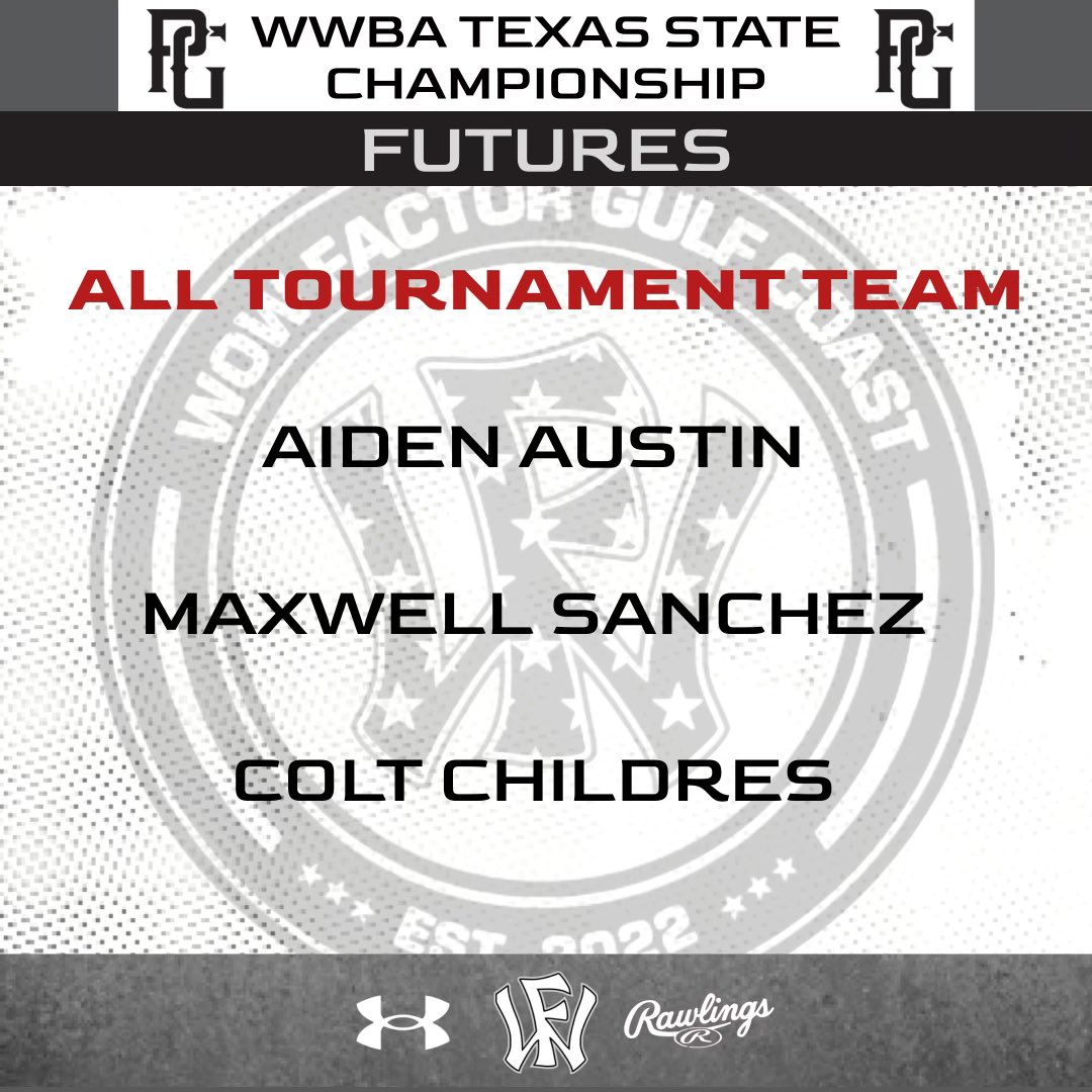 Congratulations to all WF Players that were selected to WWBA Texas State Championship All Tournament Team. 
<a href="/WowFactorNation/">Wow Factor Baseball</a> <a href="/WowFactorScout1/">WowFactor_Scouting</a> <a href="/LanceGalloway8/">Lance Galloway WF</a> <a href="/victorjd324/">Victor Dinh</a>
