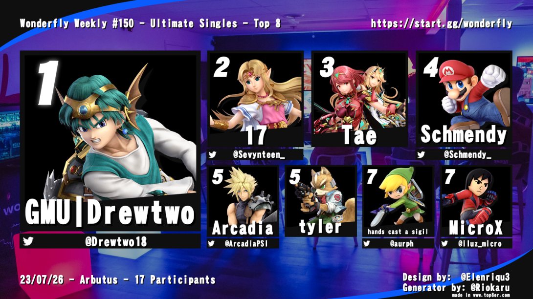 🏆 WONDERFLY WEEKLY #150 🏆

🏆 Smash Ultimate 🏆
🥇 <a href="/Drewtwo18/">Drewtwo</a> 
🥈 <a href="/Sevynteen_/">Romaine</a> 
🥉 Tae

Crew Battle
🥇 Team Crow
💀 Team Penne
 
See You Next Week!
