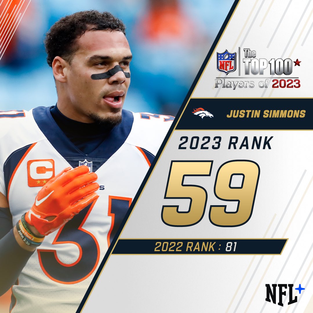 NFL's tweet photo. 59. @jsimms1119 

#NFLTop100 https://t.co/F3bt7BwiKy