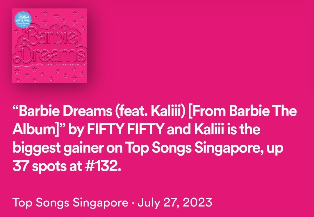 ABLUMECharts's tweet photo. #FIFTYFIFTYxKALIII's 'Barbie Dreams' on Spotify Daily Charts:

#132. Singapore 🇸🇬 (+37) — 9,638 *NEW PEAK*
[5 Days / Peak #132]

#164. Hong Kong 🇭🇰 (+36) — 4,738 *NEW PEAK*
[3 Days /Peak #164]

#178. South Korea 🇰🇷 (-3) — 4,094
[16 Days / Peak #148]

Yesterday the song was the biggest gainer on Top Songs Singapore!🎉
#FIFTYFIFTYxBarbie 
#FIFTYFIFTY #피프티피프티
