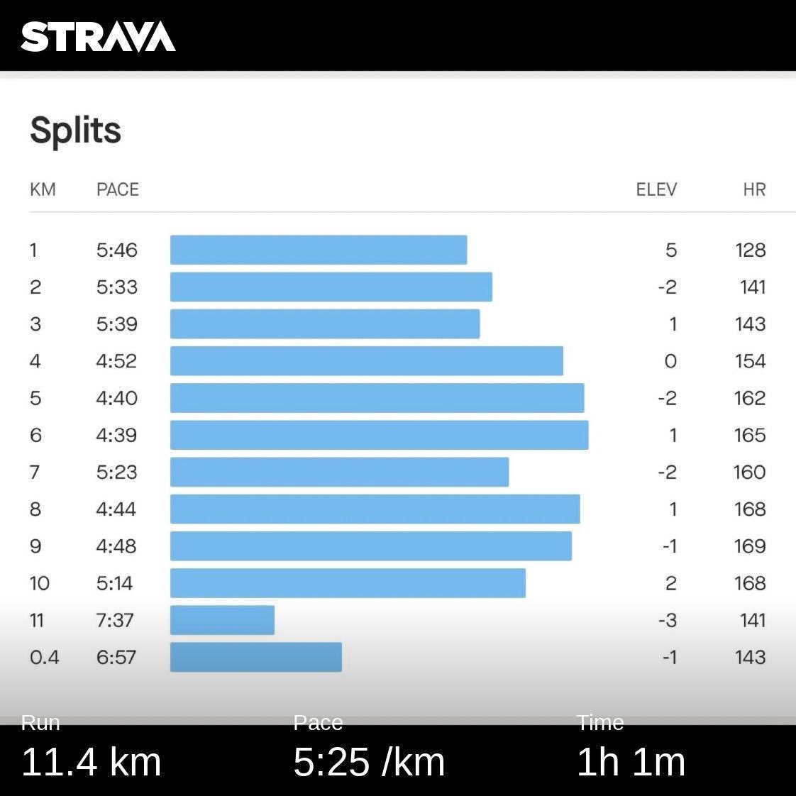izzwan's tweet photo. 🔴 W14D7
Strides + 2(2 mi) w/ 2 min rest
#wwred https://t.co/oRPRdT6nsi