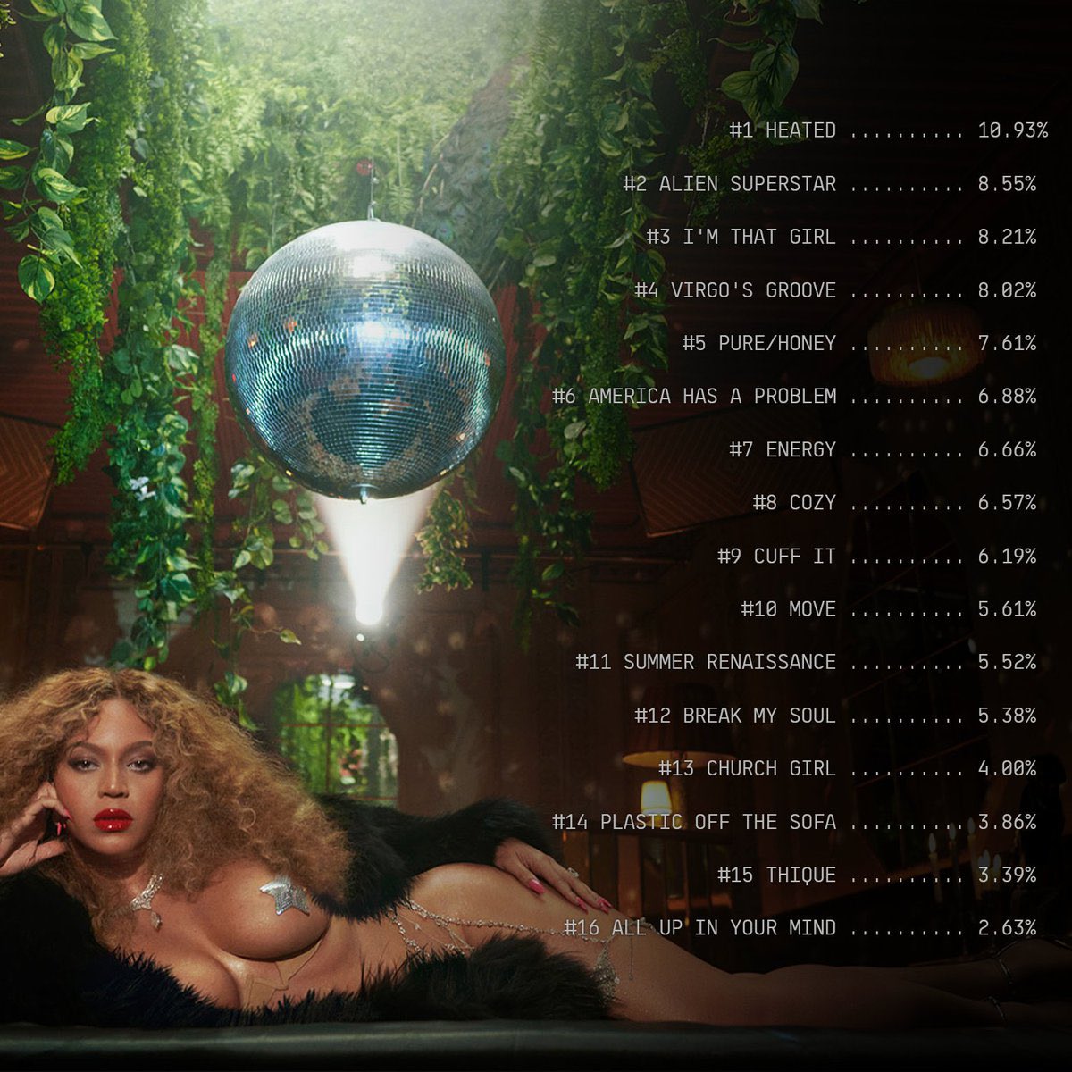 beyhivecombr's tweet photo. Esse foi o nosso “TOP MELHORES MÚSICAS DO ÁLBUM #RENAISSANCE” de acordo com nossos seguidores.

Gostaram? Mudariam algo? 🤭 https://t.co/QmzaPwBqGu