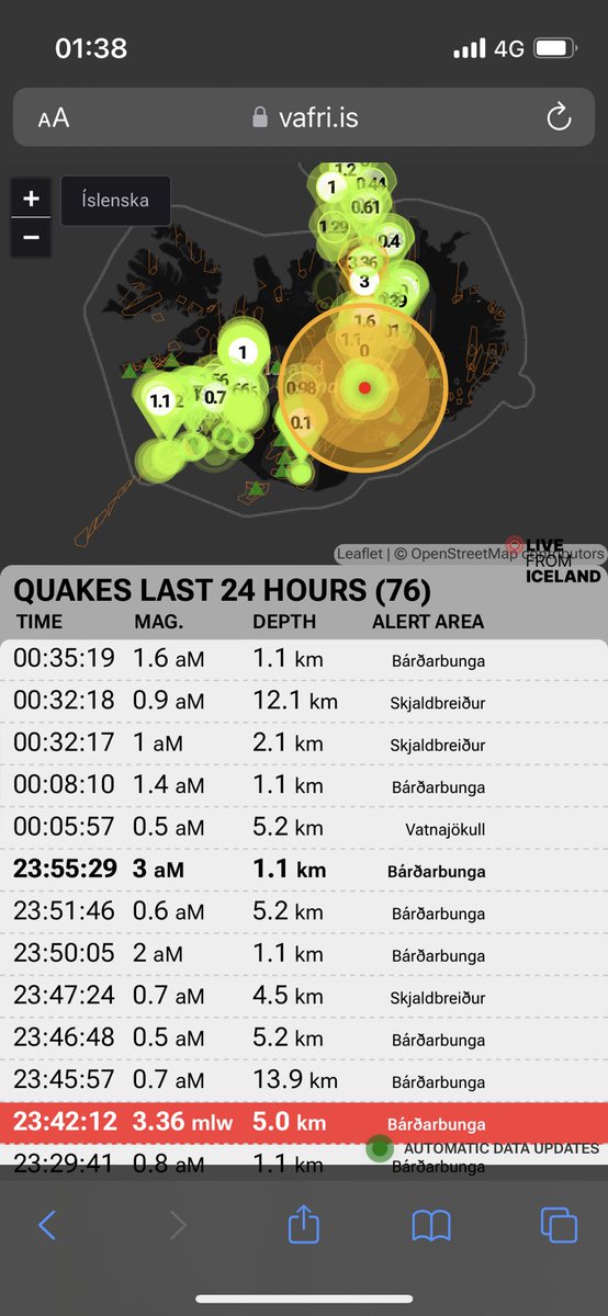 Holy shit Barðarbunga is shaking like mad atm 

#Earthquake #Iceland #Bardarbunga