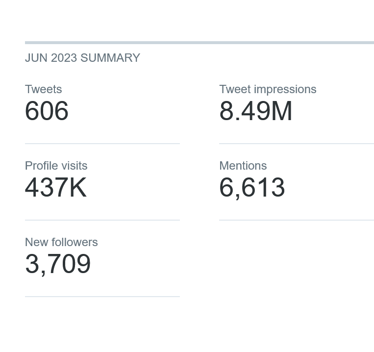 badiucao's tweet photo. I think I am shadow-banned by twitter / X 

look at the followers' growth change.
Last month 3709
This month so far 85 https://t.co/eFC7Tn8WJp