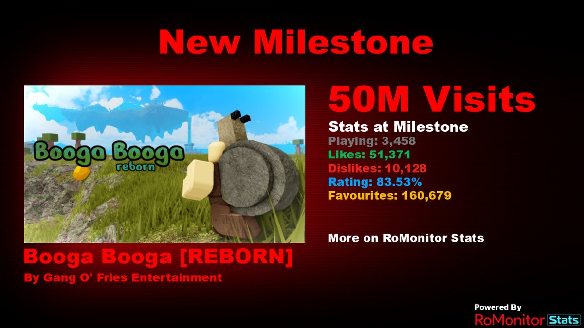 Booga Booga Codes - Roblox - December 2023 