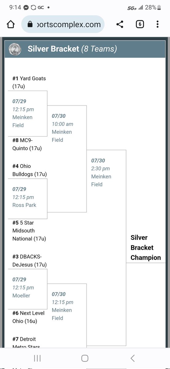 We just found out our bracket and game for tomorrow. We play at 1215 pm tomorrow against the yard goats, a team that we lost to earlier today. Can anyone say revenge tour?
#Revengetour