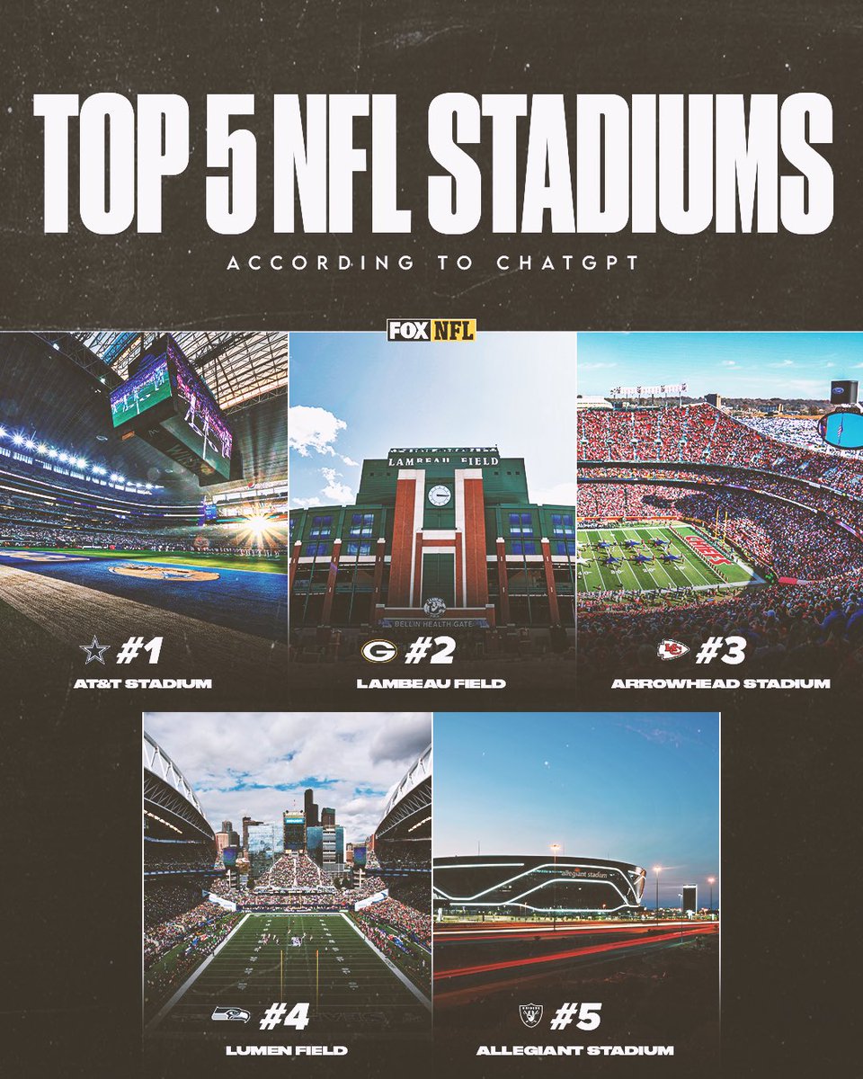 NFLonFOX's tweet photo. We asked AI to give us the Top 5 stadiums in the NFL..

Do you agree? https://t.co/gkOVApwarO