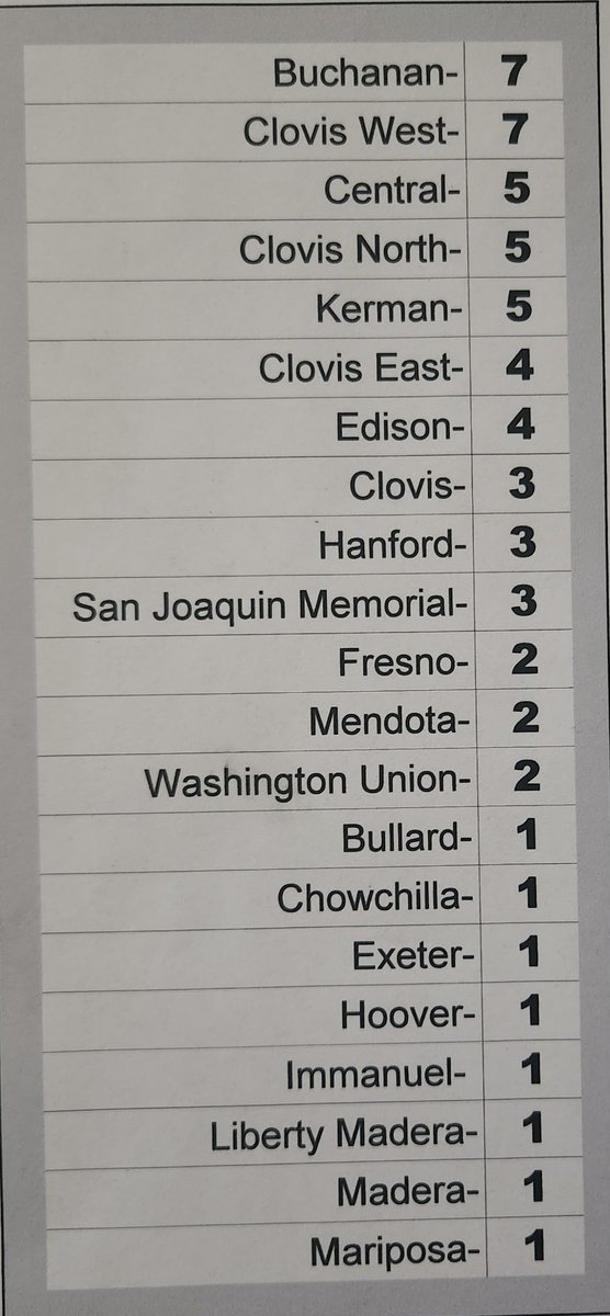 Fresno City Football tweet media